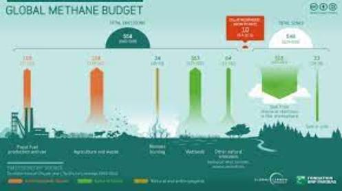 Climate-Talks