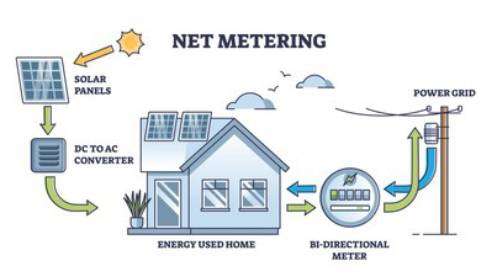 Net-Metering